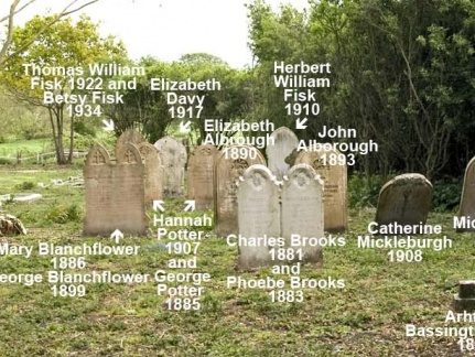 View of the next group of graves to the east